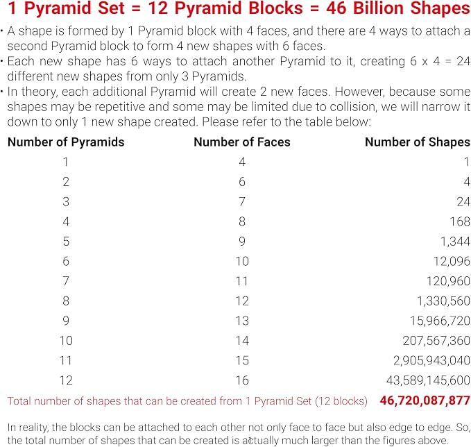 TOSY Magnet Pyramid Stone - 1 Cube Transforms into 1 Billion Shapes (Bunny, Egg Basket, Flowers, Heart…), 243 Rare Earth Magnets, Holographic Design, Puzzle/STEAM Toy, Easter Birthday Gift, 2-Pack