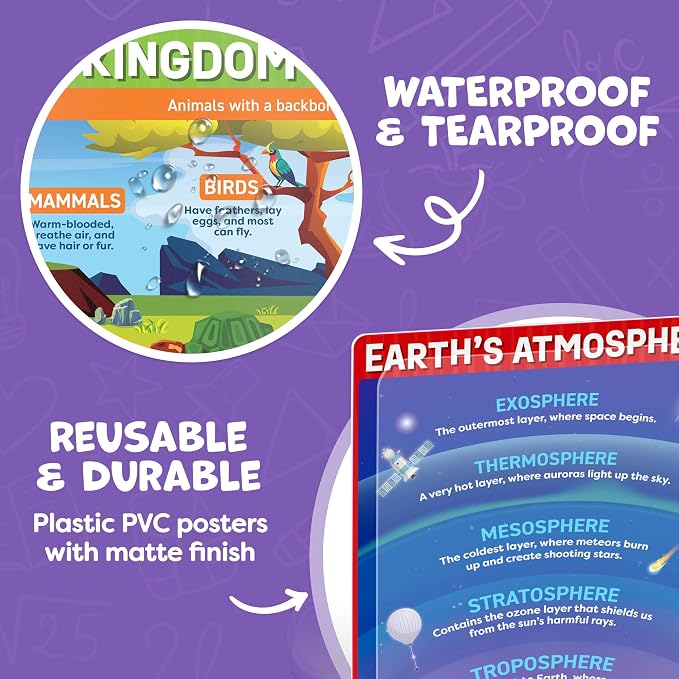 Science Posters for Classroom Middle School Elementary School - 12pc Science Classroom Decor Must Haves Posters Decorations - 17”x11” - Earth Science Posters, Scientific Method, Solar System, Matter