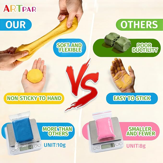 ARTPAR Air Dry Clay for Kids,90 Colors Modeling Magic Clay Bulk Kit | Colorful Molding Clay Sculpting Set,Soft & Non-Sticky,DIY Classroom Activities,Fun Art & Crafts Gifts for Boys & Girls 3-12Y