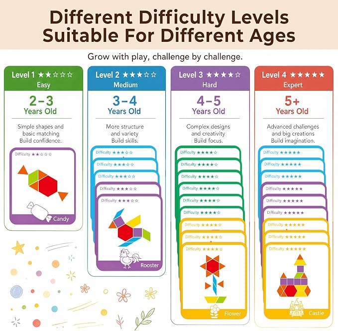 LovesTown 209 PCS Shapes Wooden Pattern Blocks for Kids | Geometric with Activity Cards, Storage Bag, Educational Tangram Puzzles, Great Learning Gift