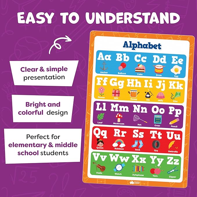 Educational Learning Posters for Toddlers 1-3 - 20pc Classroom Toddler Learning Posters - 16” x 11” Classroom Decor, Back to School Teacher Supplies - Kindergarten Preschool Classroom Must Haves