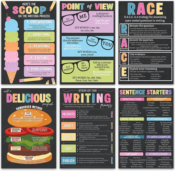 Writing Strategy Posters Set of 6, ELA Classroom Must Haves, 11x16 | ela posters, ela classroom must haves, races writing strategy poster for classroom, ela posters for middle school