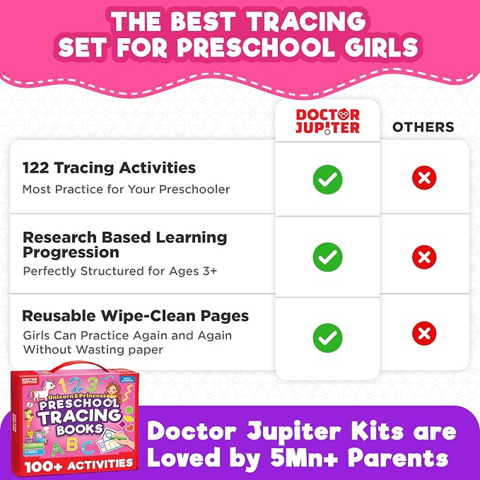 Doctor Jupiter Preschool Tracing Books for Toddlers, 3+ Year Old Kids |Learning Activity Books, Unicorn & Princess Educational Toys, 100+ Wipe Clean Preschool & Kindergarten Activities