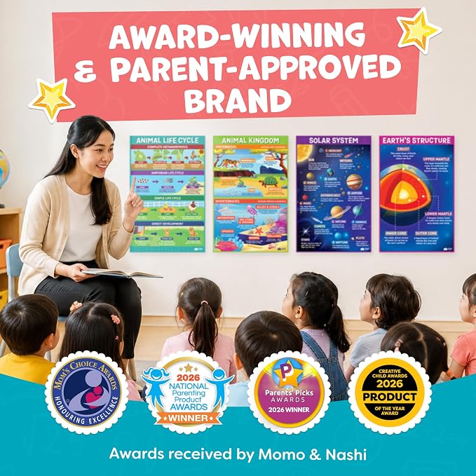 Science Posters for Classroom Middle School Elementary School - 12pc Science Classroom Decor Must Haves Posters Decorations - 17”x11” - Earth Science Posters, Scientific Method, Solar System, Matter