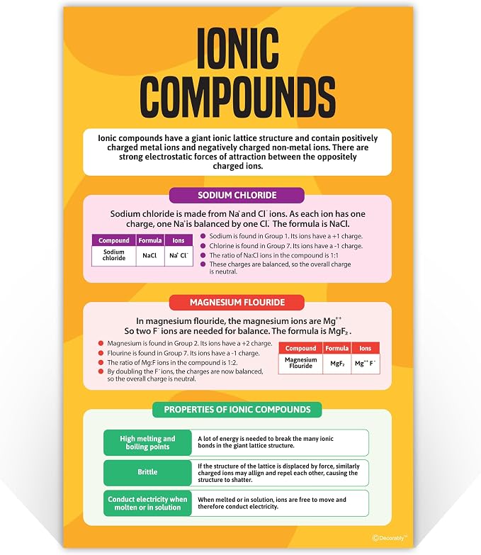 Decorably 16 Chemistry Science Posters for Classroom High School, 11x17in | Educational Matte-Laminated Chemistry Classroom Decor for Science Lab, Hallways, Bulletin Boards, Home Study Room