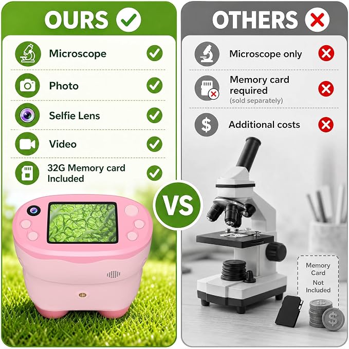 1000X Microscope for Kids, 2.0" Screen STEM Toys with 32GB Card | 1000X Magnification, 2.0" screen, Rechargeable 3-in-1 Kids Microscope with 32GB Card, Portable STEM Educational Science Toy