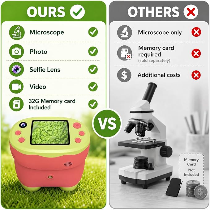 1000X Handheld Microscope for Kids 2.0" Screen 32GB Card Included | Rechargeable 3 in 1 Pocket Digital Kids Microscopes with Camera & Selfie Lens, Edu Science Kits for Kids 4-6 8-12 Red