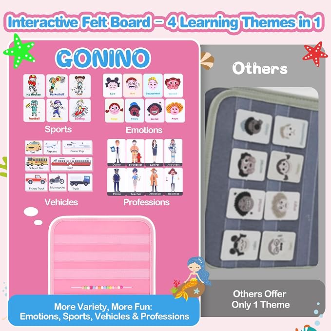 GONINO Toddlers Busy Book for 1-3 Year Old Girls, Montessori Busy Board | Fine Motor Skills Sensory Toy, Travel Toys for Airplane Car, Baby Activities Books, Pink Gift for Girls