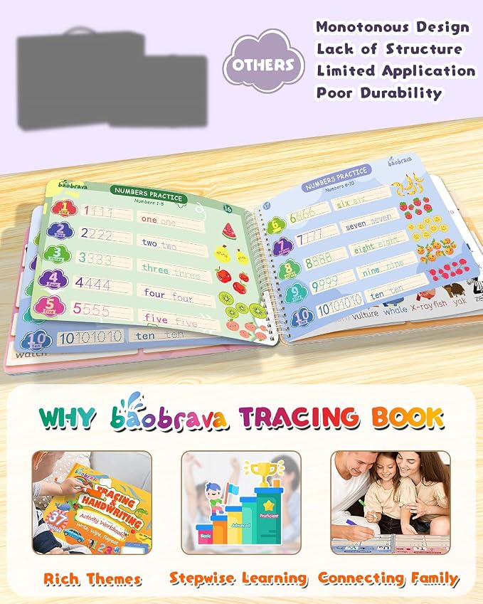 Preschool Learning Activities, 37 Themes Tracing Activity Books Ages 3-8 | Toddler Handwriting Practice Kindergarten Workbooks, Travel Game Toys for Road Trip Car Airplane,Gifts for Boys Girls