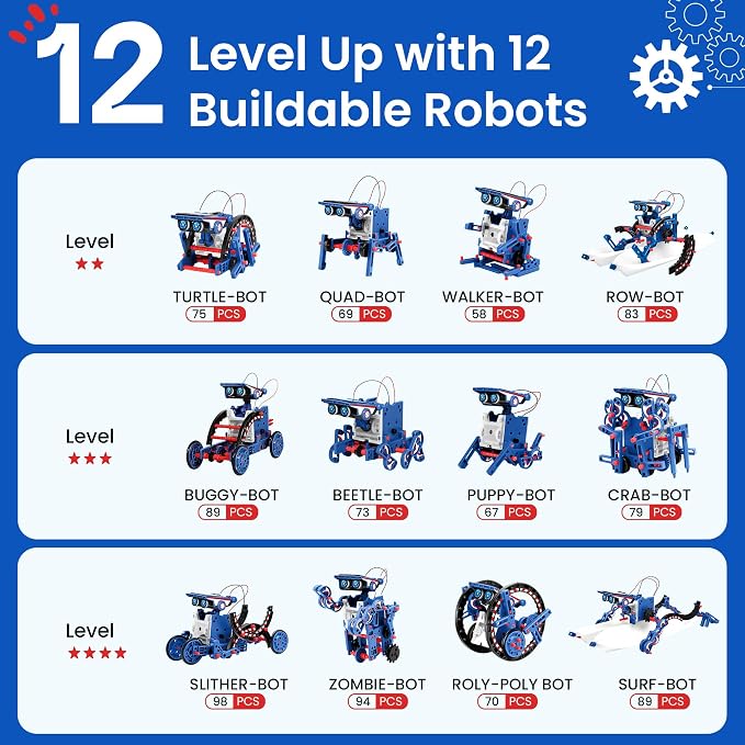 Sillbird STEM Solar Robot Building Kit, 12-in-1 Gift for Boys Ages 8-13 | Powered by the Sun, Engineering Skills, DIY Educational Birthday Presents for Kids, Buildable Learning Set, 190 Pieces