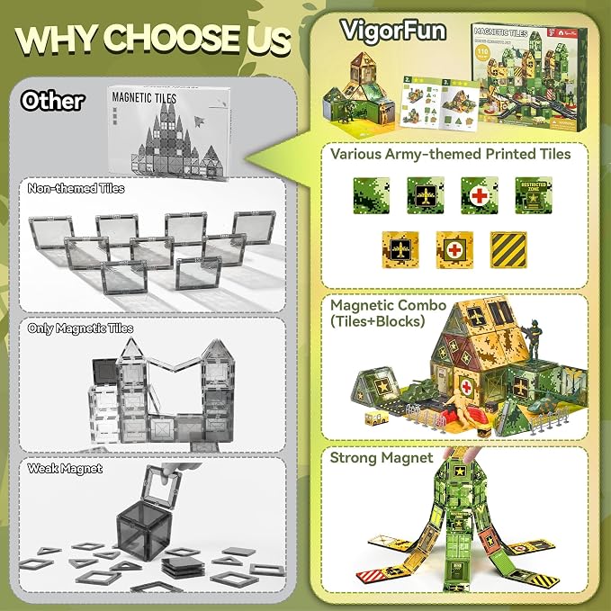 VigorFun Army Toys Magnetic Tiles Building Blocks Set for Kids Ages 3+ | STEM Military Magnetic Blocks with Army Men, Educational Sensory Magnet Toys Gifts for Kids Boys Ages 3-5 4-8