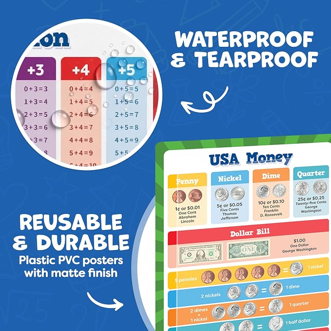 Multiplication Chart Poster & Math Posters for Elementary School - 13pc Learning Posters for Kids Ages 3-5 6-10 - 16”x11” Multiplication Table Poster, Math Classroom Decor Must Haves - Back to School