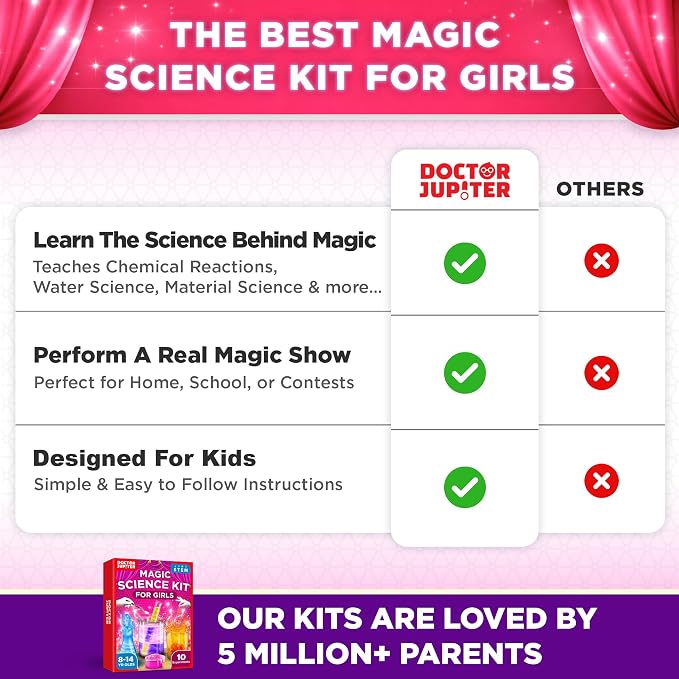 Doctor Jupiter Girls' Magic Science Experiments Kit for Kids Ages 8+ | Magic Tricks, Science Kits for Kids Ages 8-12, Birthday Gift Ideas for Girls 8, 9, 10, 11, 12 Year Olds, STEM Educational Toy