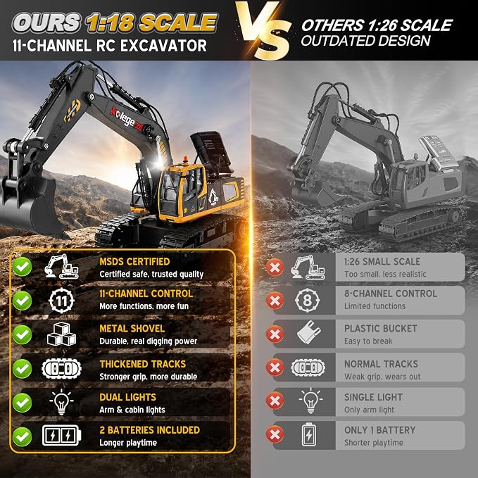 1:18 Scale RC Excavator Toy with Metal Shovel, 11 Channels Remote Control Construction Truck, Real Digging on Dirt & Sand 2 Rechargeable Batteries Gift for Boys Girls Kids 6-12 Years Old