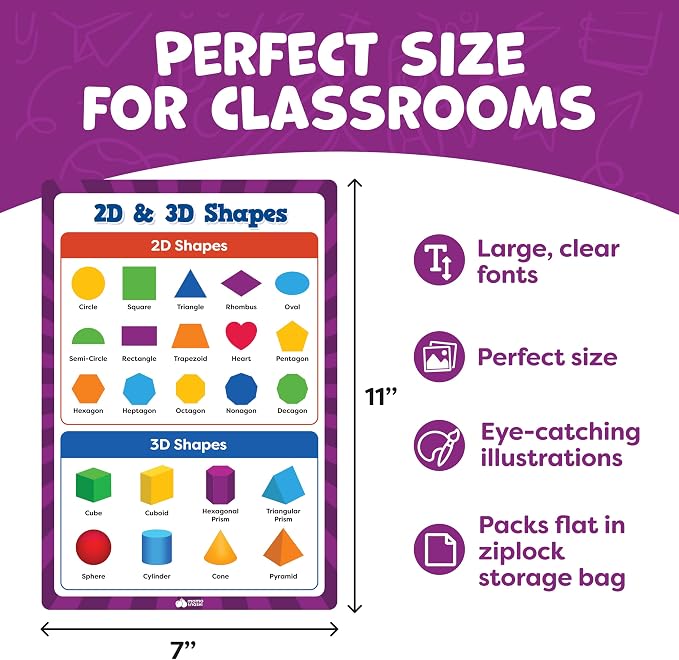 Multiplication Chart Poster & Math Posters for Elementary School - 13pc Learning Posters for Kids Ages 3-5 6-10 - 16”x11” Multiplication Table Poster, Math Classroom Decor Must Haves - Back to School