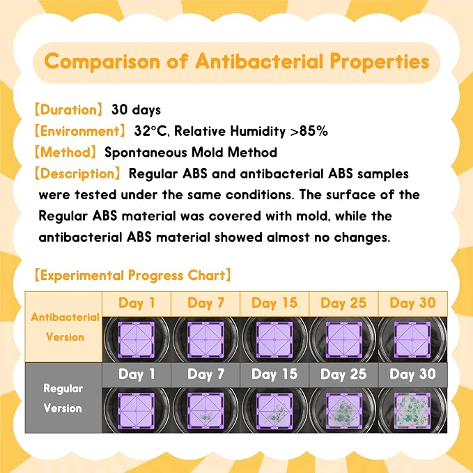 Antibacterial Magnetic Tiles 142PCS with 2 Cars, Built-in Antibacterial Protection, Inhibits Bacterial Growth for Healthier Play, STEM Educational Building Blocks for Kids Aged 3+