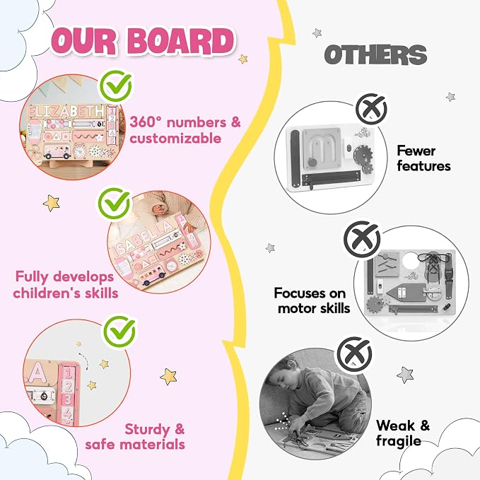 Personalized Large Busy Board for Toddlers - Montessori Busy Board - Montessori Toys for 1 Year Old Baby Boys Girls - Sensory Toys for Toddlers 1-3 - Peronalized Baby Gift