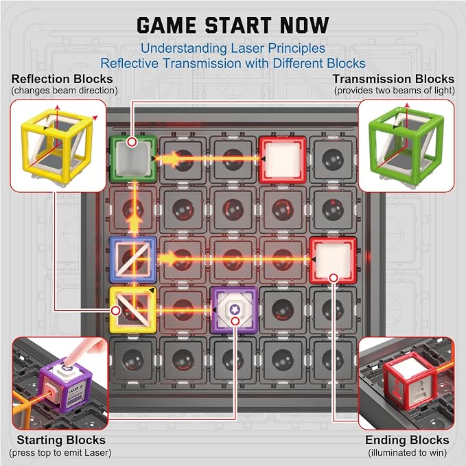Laser Maze STEM Educational Toys for Age 8-13 Kids | Great Board Game Boy Gift to Develop Spatial Imagination Problem-Solving Concentration with 60+ 3D Challenges Puzzle Games