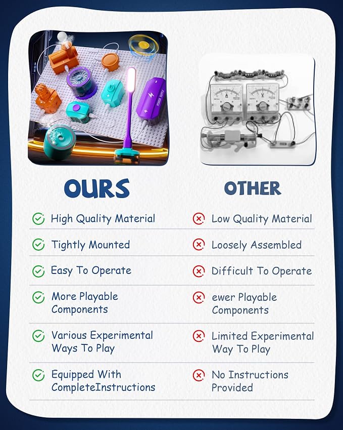 Science Kits for Kids Age 5-7 8-12, Over 450 Projects, 45 Circuit Parts, STEM Toys for Ages 8-13 6-8, Electric Circuit Kit for Kids Ages 4-8, Science Gifts for 5 6 7 8 Year Olds Boys Girls
