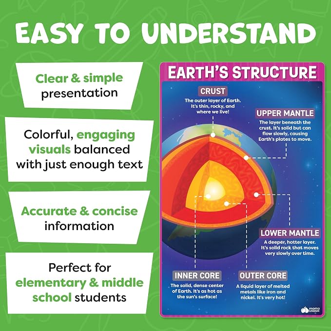 Science Posters for Classroom Middle School Elementary School - 12pc Science Classroom Decor Must Haves Posters Decorations - 17”x11” - Earth Science Posters, Scientific Method, Solar System, Matter