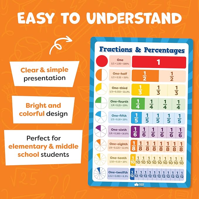 Multiplication Chart Poster & Math Posters for Elementary School - 13pc Learning Posters for Kids Ages 3-5 6-10 - 16”x11” Multiplication Table Poster, Math Classroom Decor Must Haves - Back to School