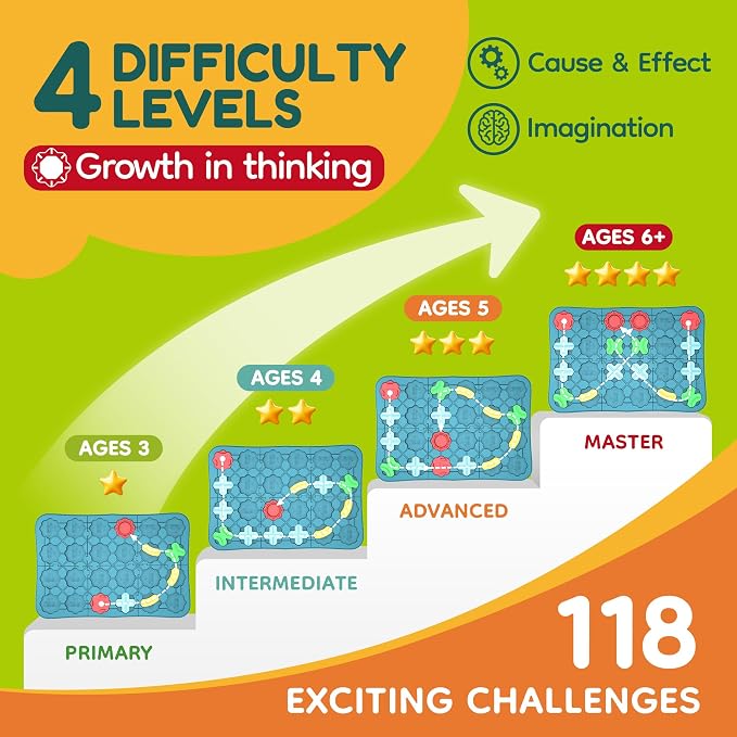 Bonitoto STEM Board Game Logical Road Builder Maze Toy for Kids Ages 3-8 | 42 Pcs Montessori Educational Puzzle, Develops Logical Thinking for Preschool Classroom Learning, Birthday Gift for Ages 4-8