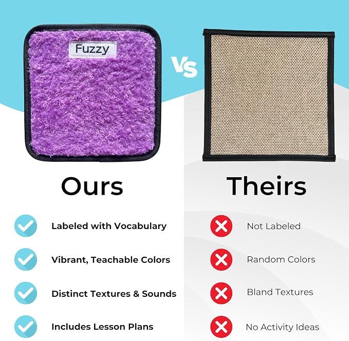 9 Labeled Sensory Mats w/Lesson Plans | Sensory Toys for Kids with Autism | Mats for Autistic Children | Occupational Therapy Toys | Sensory Wall for Autism Classroom Must Haves