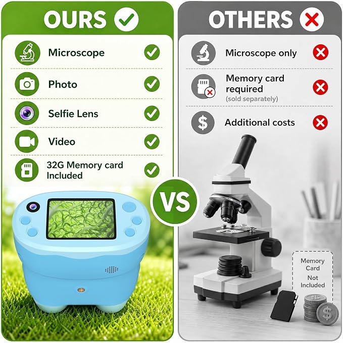 1000X Handheld Microscope for Kids 2.0" Screen 32GB Card Included | Rechargeable 3 in 1 Pocket Digital Kids Microscopes with Camera & Selfie Lens, Edu Science Kits for Kids 4-6 8-12 Blue