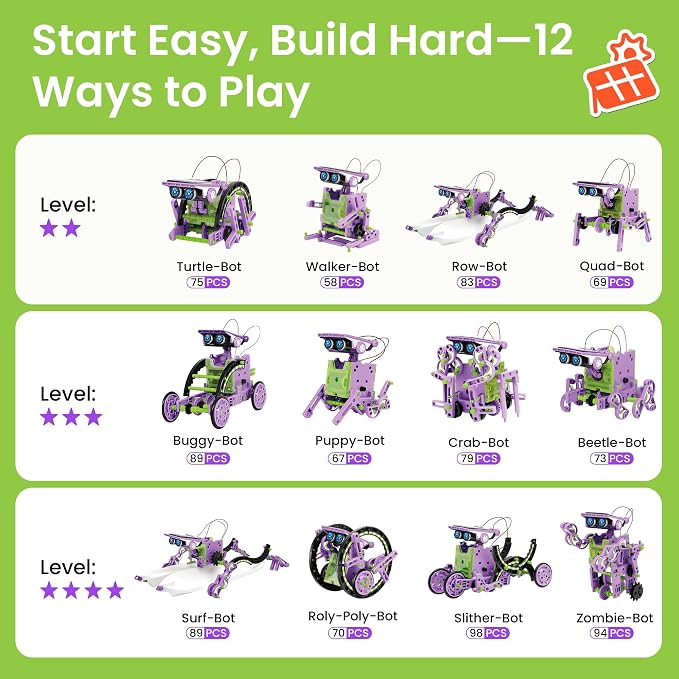 Sillbird Solar Building Robot Kit, 12-in-1 STEM Gift for Boys Aged 8-14 | Powered by the Sun, Engineering Skills, Birthday Presents for Kids, Learn Through Solar Power Play, 190 Pieces