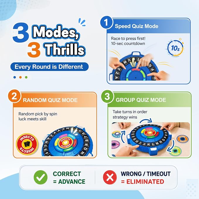 Word Game Family Board Games,3 Modes,180 Topics, Fast-Paced Letter Game | Light-Sensing Fast 26-Letter Race Game with Timer for Kids & Adults, 2-6 Players, Perfect for Party, Game Night, Camping