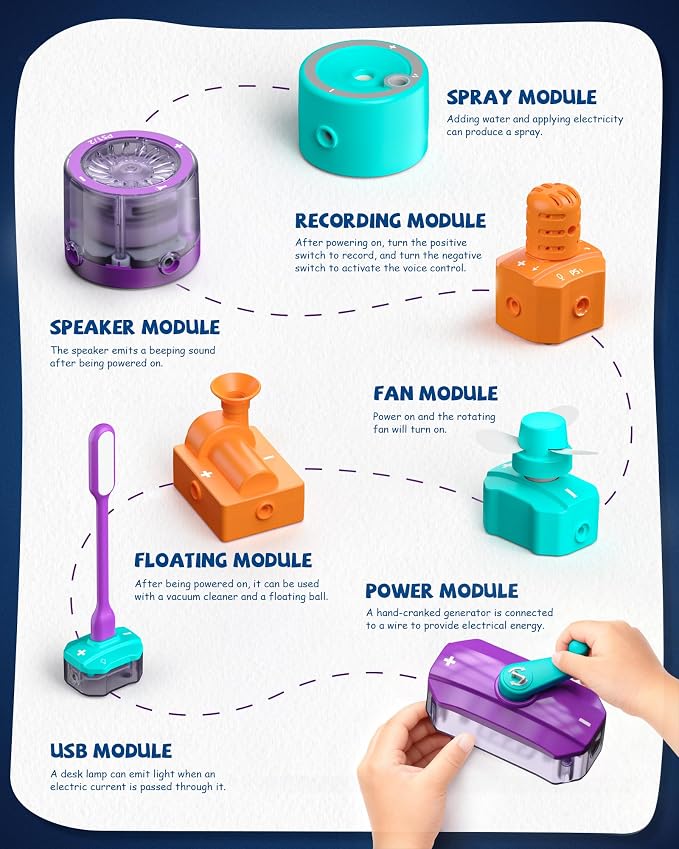 Science Kits for Kids Age 5-7 8-12, Over 450 Projects, 45 Circuit Parts, STEM Toys for Ages 8-13 6-8, Electric Circuit Kit for Kids Ages 4-8, Science Gifts for 5 6 7 8 Year Olds Boys Girls