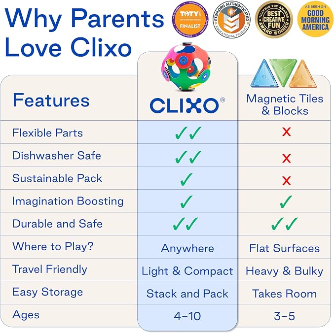 Clixo Itsy Pack, Fun Travel STEM Magnetic Toys (18 Pc, 4+, Pink/Yellow) | Compact open ended toys for screen-free play. Airplane activities and kids road trip games. Easy to clean magnetic STEM sets.