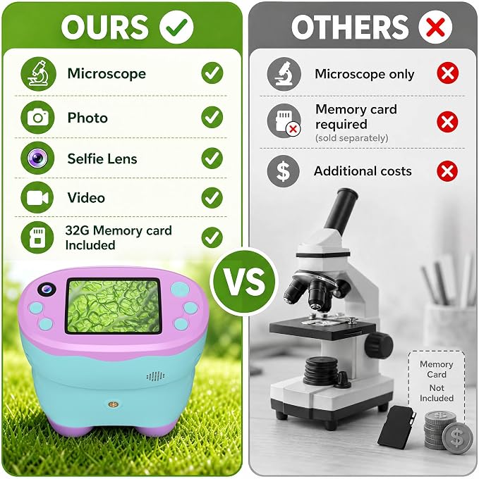 1000X Handheld Microscope for Kids 2.0" Screen 32GB Card Included | Rechargeable 3 in 1 Pocket Digital Kids Microscopes with Camera & Selfie Lens, Edu Science Kits for Kids 4-6 8-12 Purple
