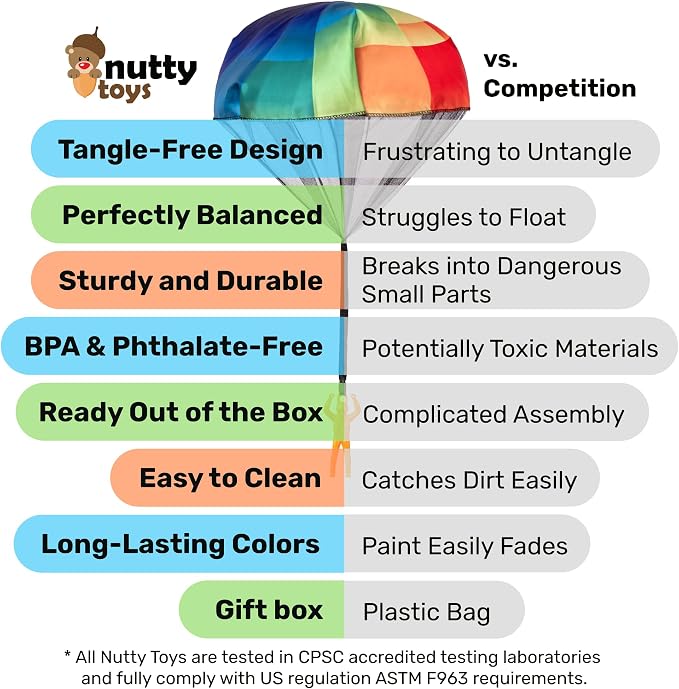 NUTTY TOYS Parachute Toys for Kids - Tangle Free Outdoor Flying Parachute Men, Top Indoor & Outside, 3 4 5 6 7 8 9 10 11 12 Year Old, Best Christmas Stocking Stuffers Idea 2026 Unique Boy & Girl Gifts