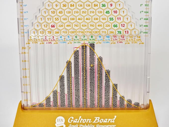 Galton Board: Simple Edition