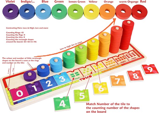 TOWO Wooden Counting Ring Stacker, 45 Rings Number Blocks Toy | Includes 45 rings and number blocks for sorting, counting and early math; Montessori learning toy for kids age 3+