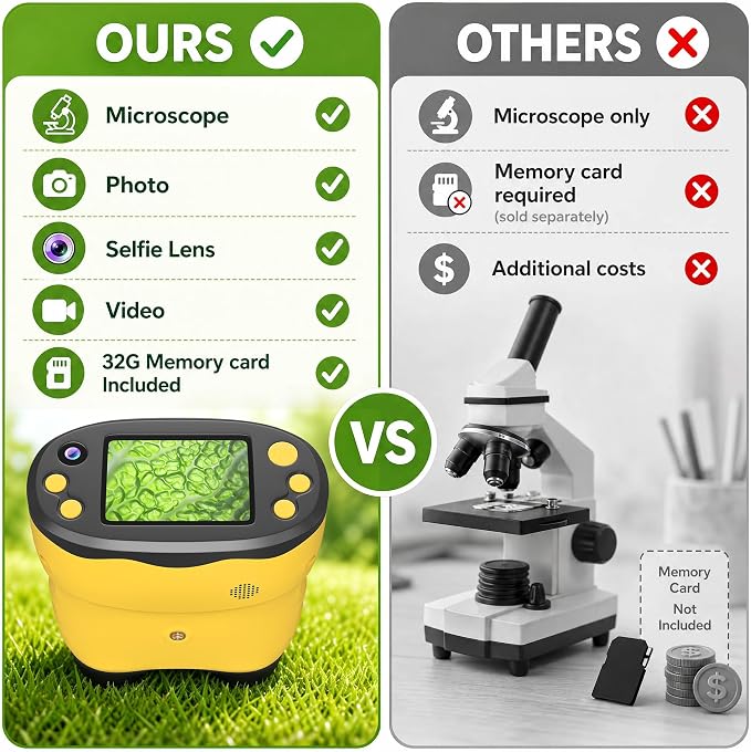 1000X Handheld Microscope for Kids 2.0" Screen 32GB Card Included | Rechargeable 3 in 1 Pocket Digital Kids Microscopes with Camera & Selfie Lens, Edu Science Kits for Kids 4-6 8-12 Yellow