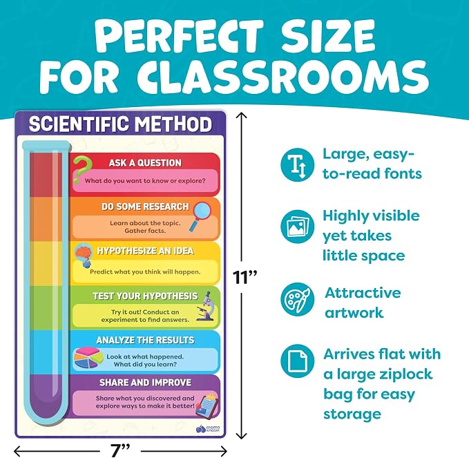 Science Posters for Classroom Middle School Elementary School - 12pc Science Classroom Decor Must Haves Posters Decorations - 17”x11” - Earth Science Posters, Scientific Method, Solar System, Matter