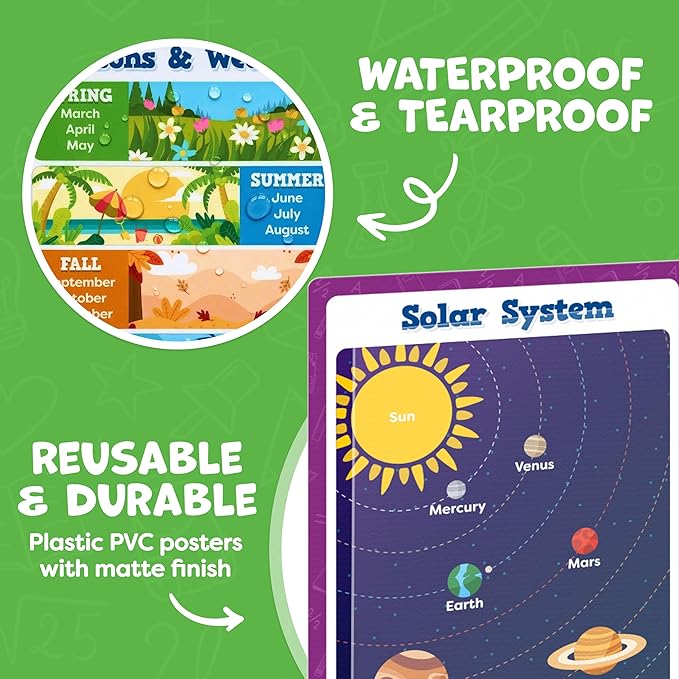 Educational Learning Posters for Toddlers 1-3 - 20pc Classroom Toddler Learning Posters - 16” x 11” Classroom Decor, Back to School Teacher Supplies - Kindergarten Preschool Classroom Must Haves