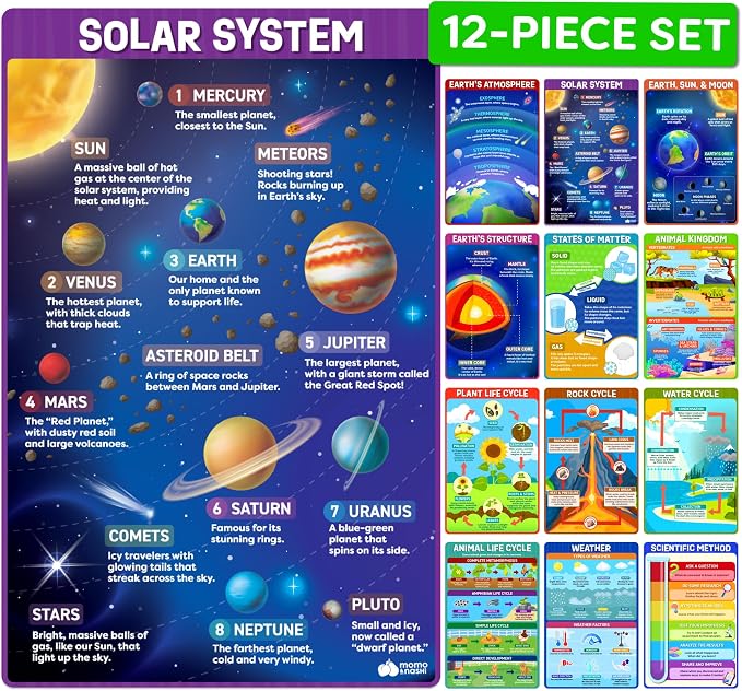 Science Posters for Classroom Middle School Elementary School - 12pc Science Classroom Decor Must Haves Posters Decorations - 17”x11” - Earth Science Posters, Scientific Method, Solar System, Matter