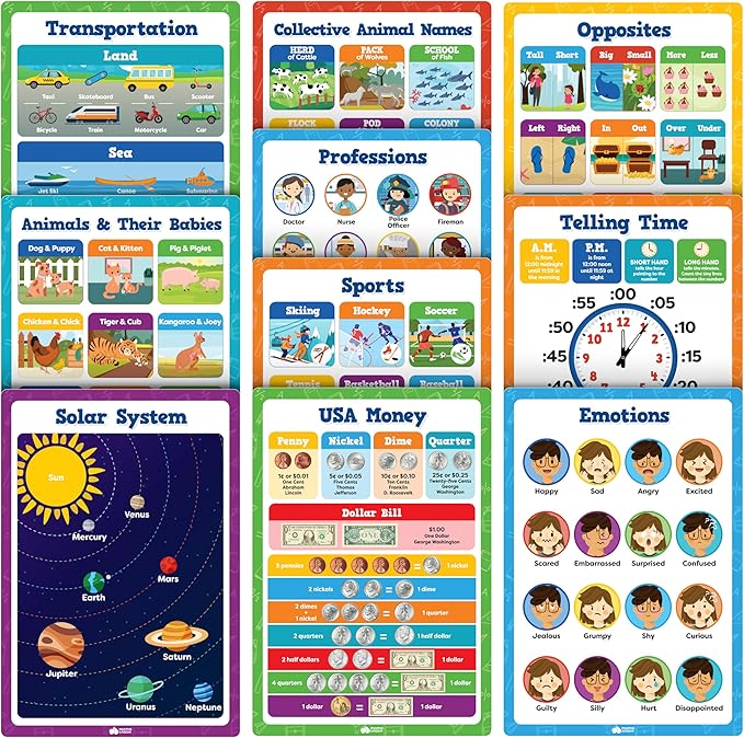 Educational Learning Posters for Toddlers 1-3 - 20pc Classroom Toddler Learning Posters - 16” x 11” Classroom Decor, Back to School Teacher Supplies - Kindergarten Preschool Classroom Must Haves