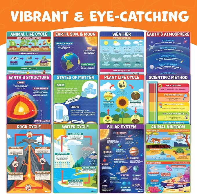 Science Posters for Classroom Middle School Elementary School - 12pc Science Classroom Decor Must Haves Posters Decorations - 17”x11” - Earth Science Posters, Scientific Method, Solar System, Matter