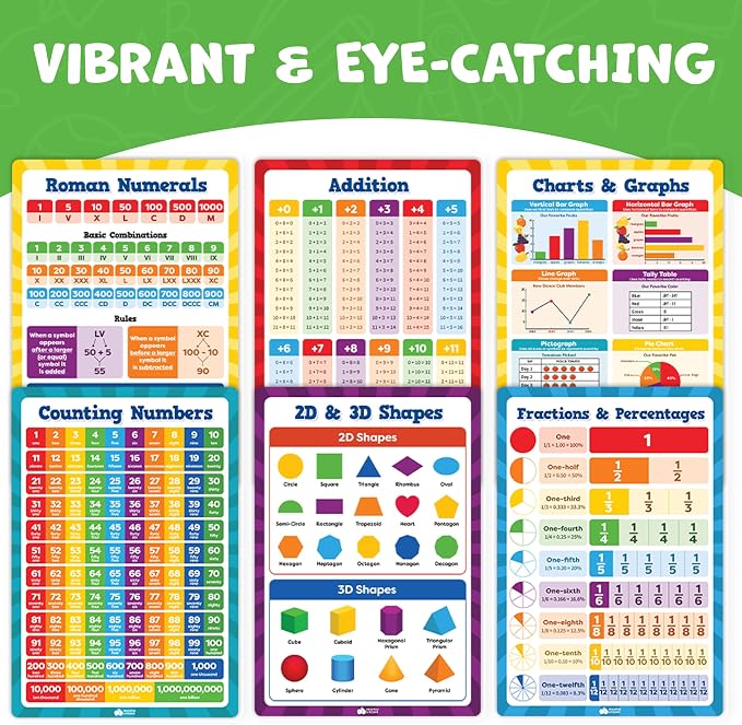 Multiplication Chart Poster & Math Posters for Elementary School - 13pc Learning Posters for Kids Ages 3-5 6-10 - 16”x11” Multiplication Table Poster, Math Classroom Decor Must Haves - Back to School