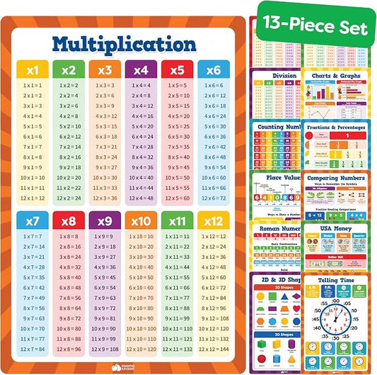 Multiplication Chart Poster & Math Posters for Elementary School - 13pc Learning Posters for Kids Ages 3-5 6-10 - 16”x11” Multiplication Table Poster, Math Classroom Decor Must Haves - Back to School