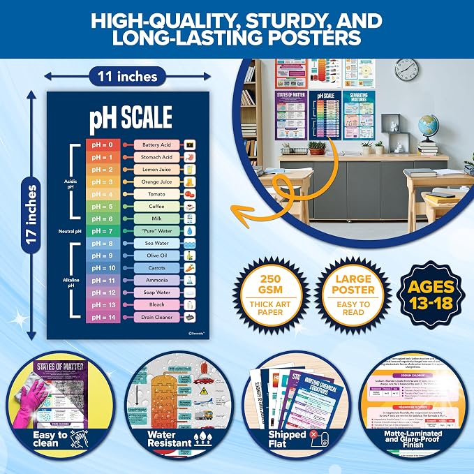Decorably 16 Chemistry Science Posters for Classroom High School, 11x17in | Educational Matte-Laminated Chemistry Classroom Decor for Science Lab, Hallways, Bulletin Boards, Home Study Room