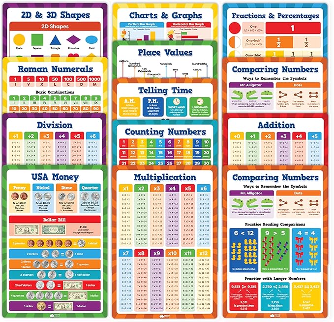 Multiplication Chart Poster & Math Posters for Elementary School - 13pc Learning Posters for Kids Ages 3-5 6-10 - 16”x11” Multiplication Table Poster, Math Classroom Decor Must Haves - Back to School