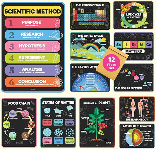 Jackinthebox 12 Science Posters for Kids Classroom Decor, Elementary School | Trendy Arts Kit, 5th Grade, Middle Teen Girls, Journal Gifts, STEM Learning, Educational Wall Display Set, Ages 10-14, Modern