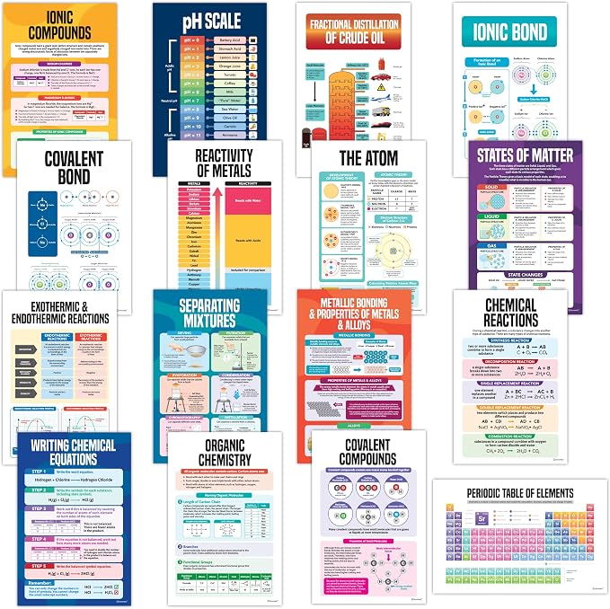 Decorably 16 Chemistry Science Posters for Classroom High School, 11x17in | Educational Matte-Laminated Chemistry Classroom Decor for Science Lab, Hallways, Bulletin Boards, Home Study Room